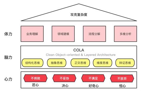 手游网站 用什么软件搭建,云顶之弈手游来了