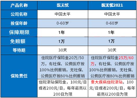 终身寿险推荐,定期寿险和终身寿险有何差别