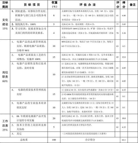 专职投标员卡是什么意思,招投标不再要求九大员了