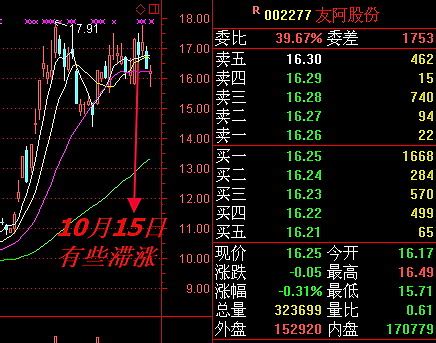 乐视网股价为什么是15,最先抄底乐视网的人