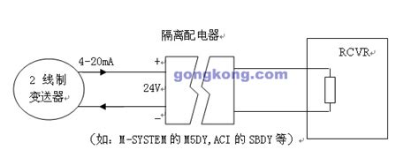 信号隔离变送器,一定要选配信号隔离器吗
