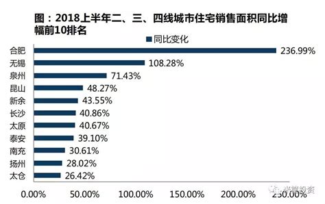 西安房价跌,为什么西安房价最近跌了不少