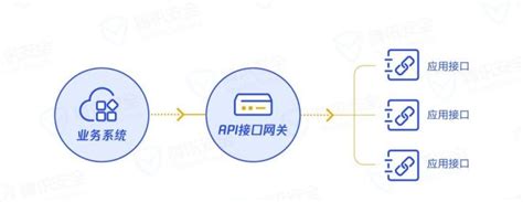 我国企业审计存在的问题及应采取的措施,企业如何解决自身审计存在的问题