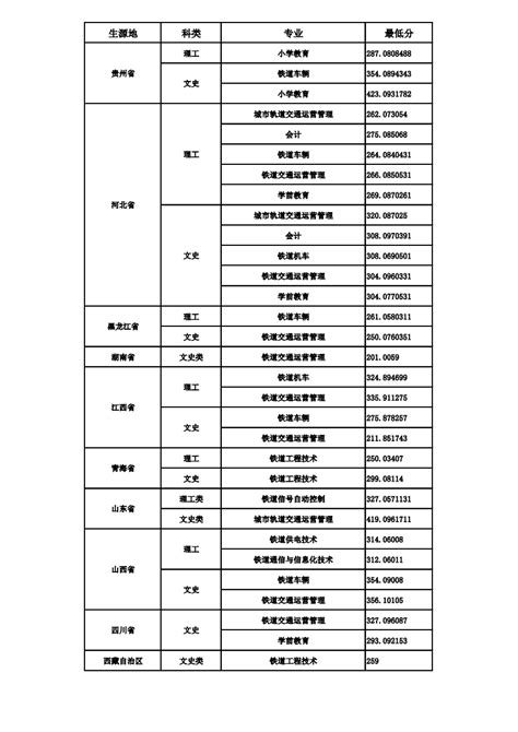 呼和浩特12中怎么样,后来都怎么样了