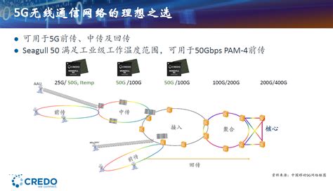 盘点2021年上半年光通信,光通信行业