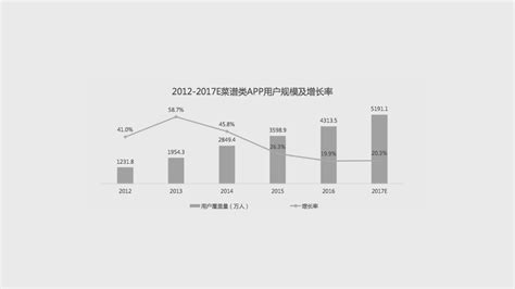 哪个app做饭比较好,用什么软件剪辑比较好和简单