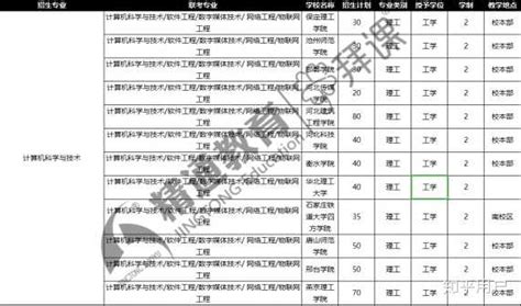 河北二本什么时间录取,二本录取什么时间能查到