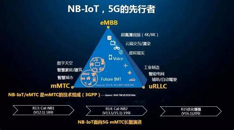 中移物联网5G,5g物联网