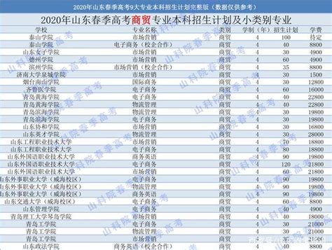 山东省春季高考在什么地方考试,山东春季高考技能考试都考啥