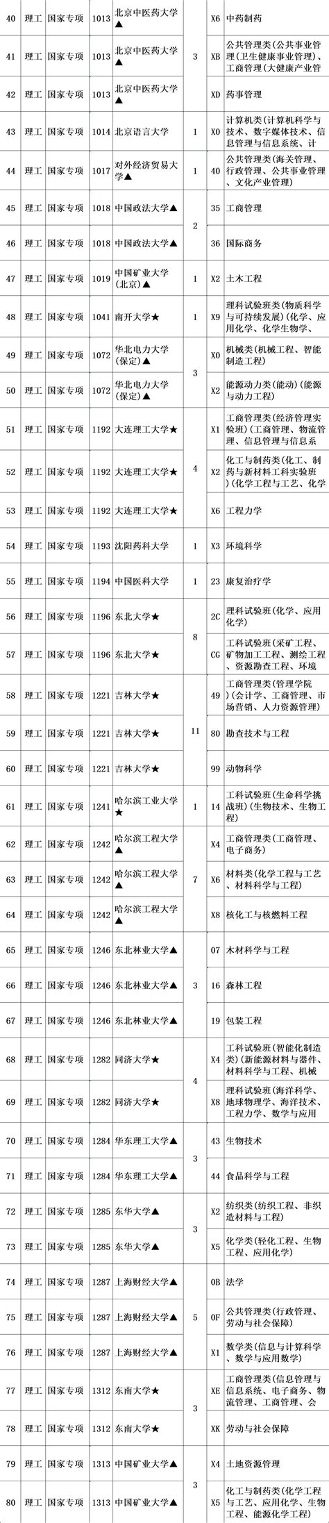 最新小学生寒假学习计划表,小学月计划表怎么写