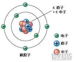 量子是什么东西,究竟什么是量子