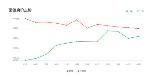 收入排名房价,50城房价收入比排名出炉