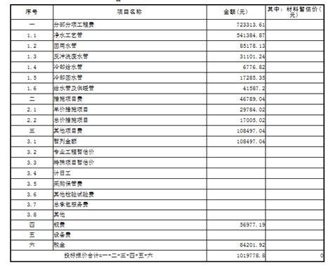 投标人去哪里,确定中标人的五个流程