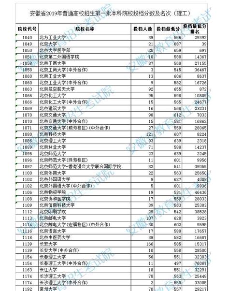 药学类主要学什么,药学主要学习内容是什么的