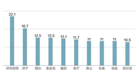 6月70大中城市房价指数,70个大中城市中