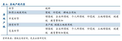 实行房地产税后利好房价,中国的房价至少会下降30%