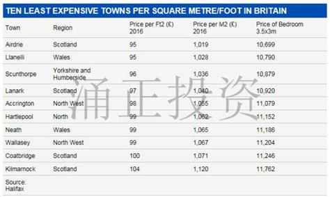 2015年房价收入比英国,英国房价高吗