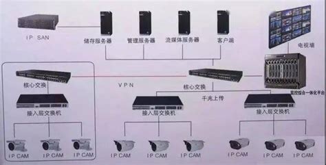 网络监控管理系统,ip网络监控系统