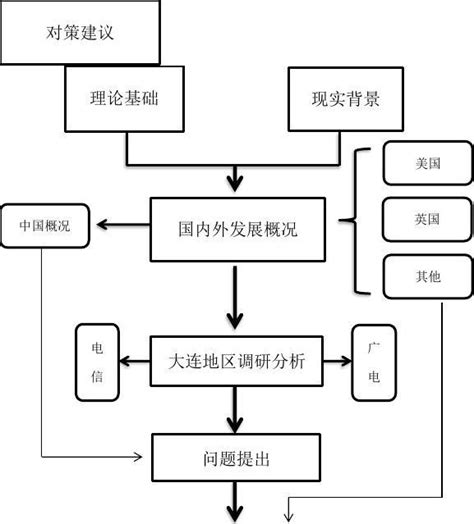 论文提纲模板范文,怎么样写论文提纲