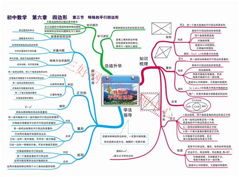 大学生如何教初中数学,初中数学如何教