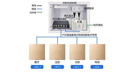 光猫和路由器有什么区别,猫和路由器的区别