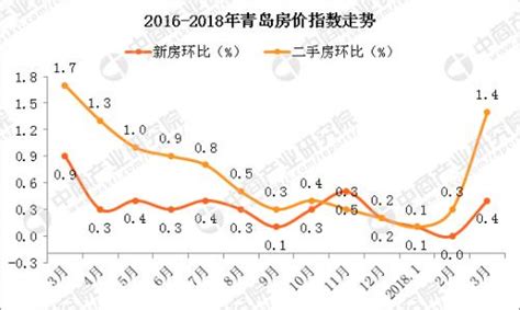 南通房价涨了吗,南通建上海第三机场