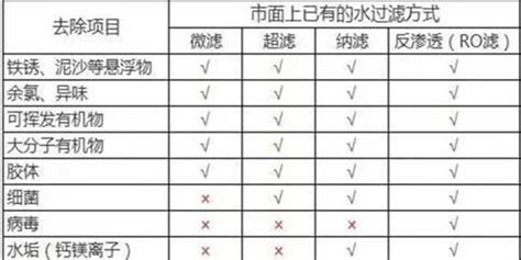 物联网安全机制有哪些,简述物联网应用层的安全机制