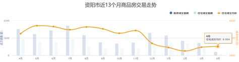 资阳房价涨,四川资阳房价还会涨么