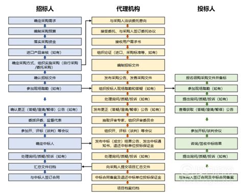 山西招投标网怎么看,途经山西这些地方