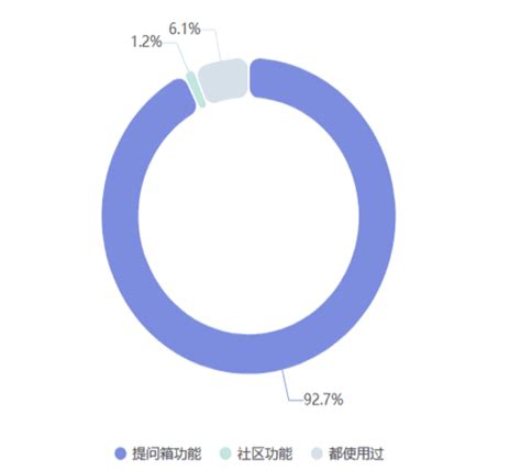 为什么赞客不能用了,头条为什么不能点倒赞