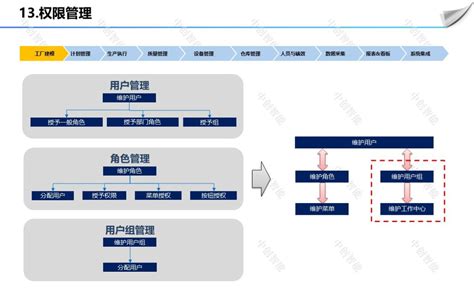 如何安排车间生产计划,车间如何执行生产计划