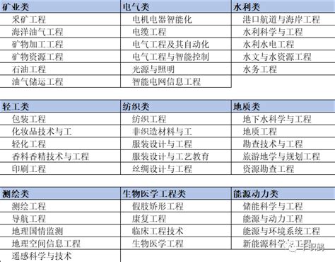 初中考技校报什么好找工作,初中毕业女生读什么技校好