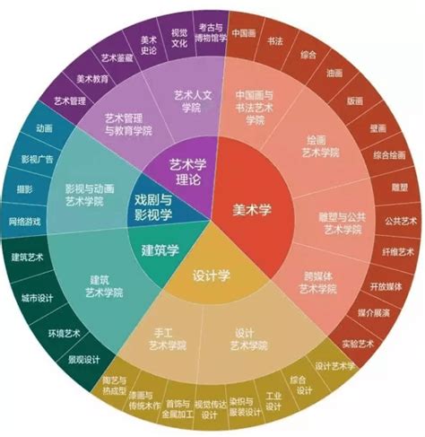 理科458分能上什么学校,可以上什么好大学