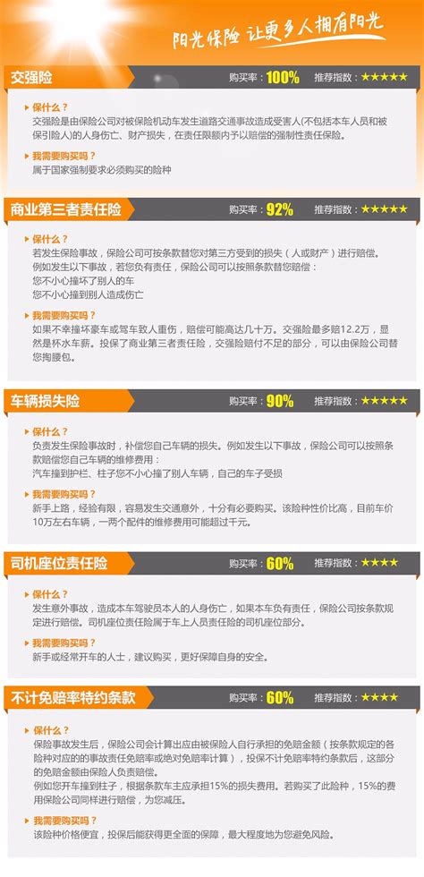 阳光保险车险好不好,车子保险快到期了