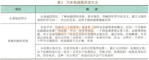 最新公路车辆低压电路的法规是哪一部网址多少,低压电工知识必考题库精选题