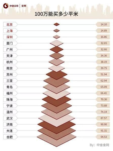 2016中国房价收入比,你认为房价收入比