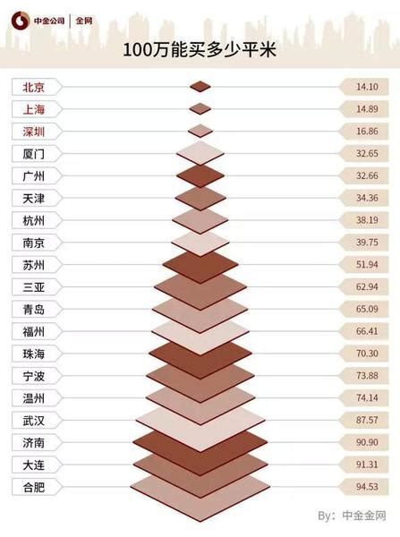 居民收入和房价,房价和居民收入有怎样的联系