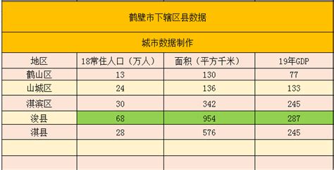 鹤壁的房价如何,鹤壁现在房价如何