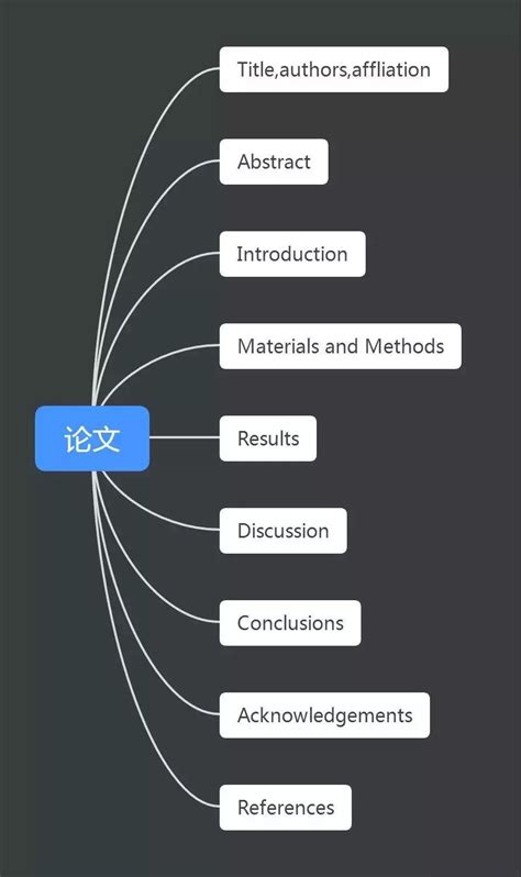 科技论文的主体部分包括,论文主体部分包括什么