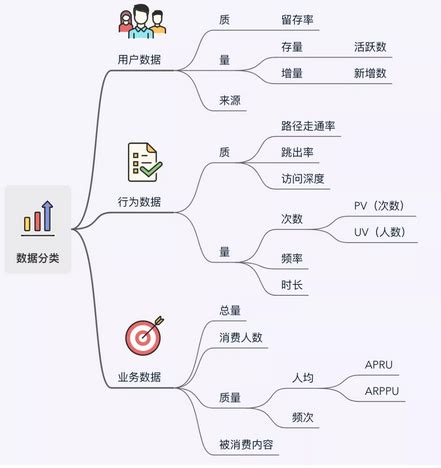 如何提高日活数据 app日活数据