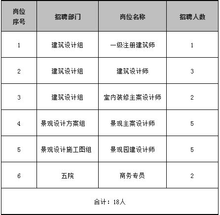 我要招聘员工在哪里找招得快 招聘员工在哪里找人