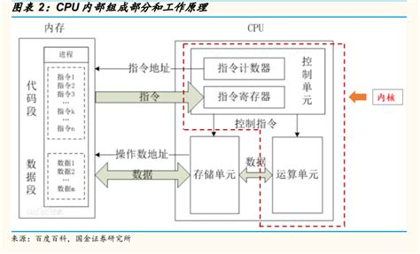 国产为什么不行,是材料和机床的精密度不行吗