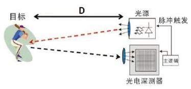 为什么移动的流量最贵,电信移动联通三家