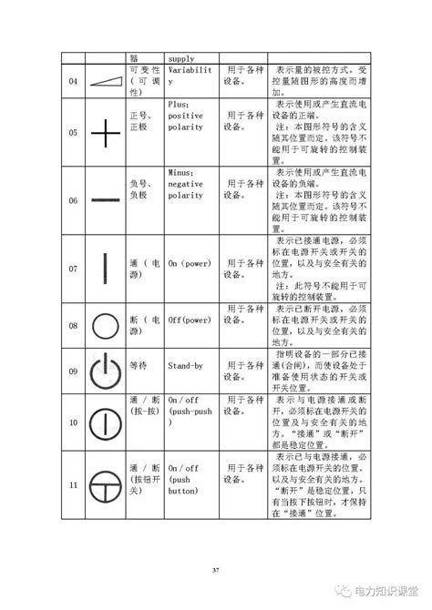 要学习电气原理图,电气制图