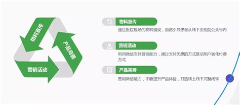 为什么要用户参与营销活动,为什么需要营销