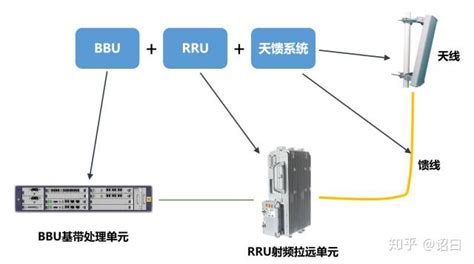 4g和5g手机有什么区别 云骑士一键重装系统