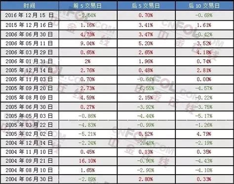 资金外流对房价影响,房价会如何变化
