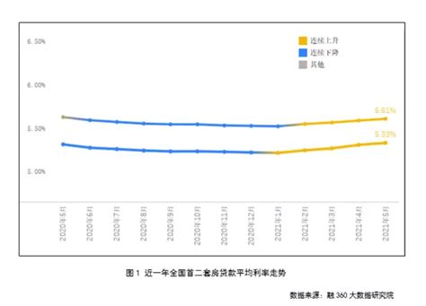 20年内中国房价大趋势,未来3年内房价还会暴涨吗