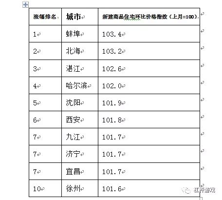 绍兴房价比衢州,能在衢州买房的都是什么人