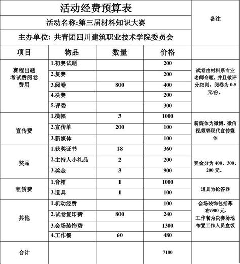 个人工会经费怎么计算,工会经费是怎么计算方法